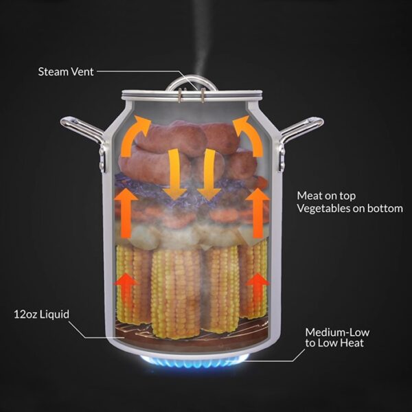 蒸気で調理する　CAN COOKER 調理機器 4ガロン